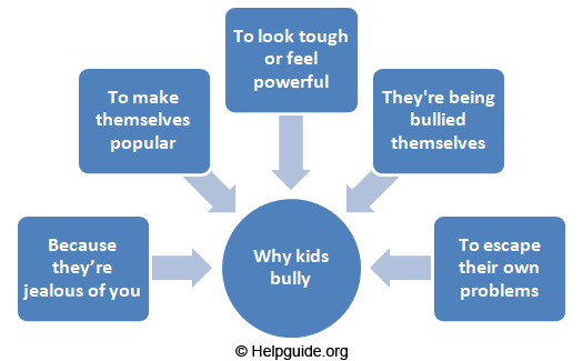 why_kids_bully